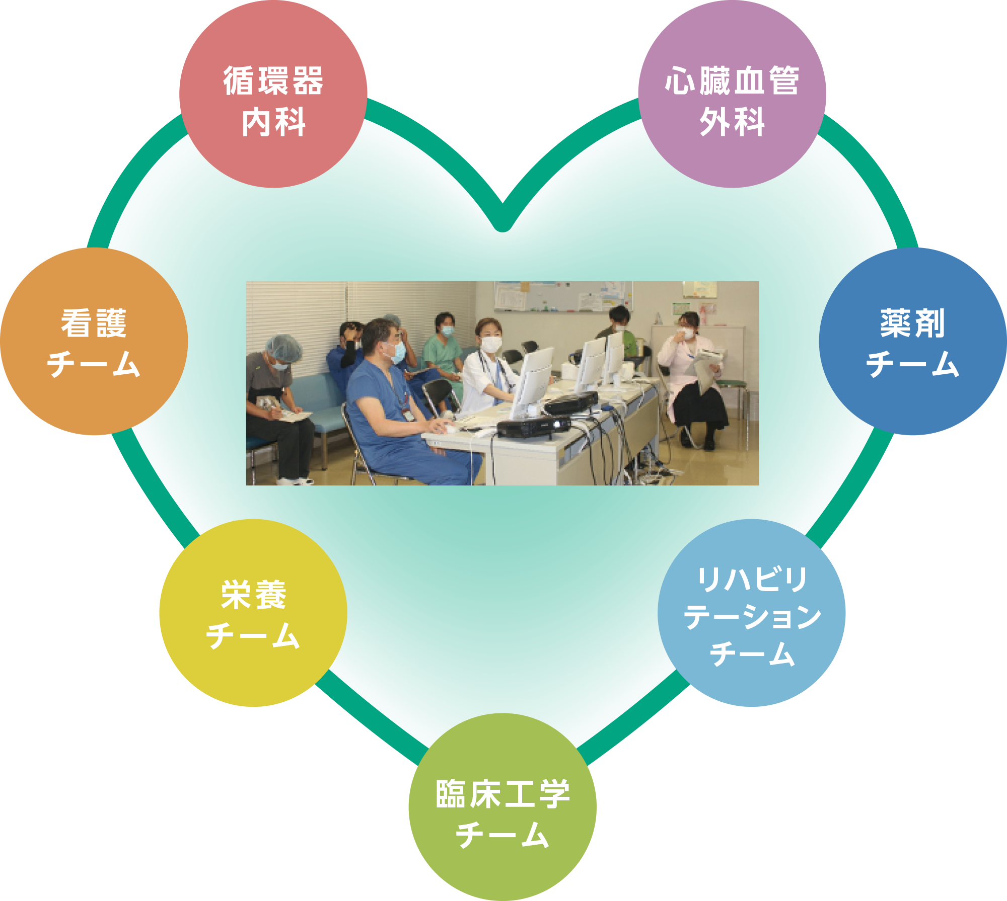 循環器病センター