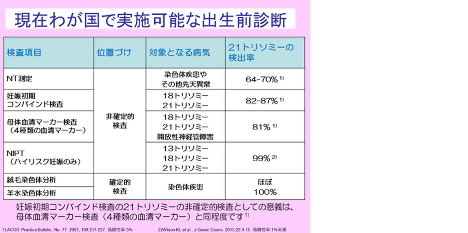 出生前検査をお考えの妊婦さんへ 高知医療センター