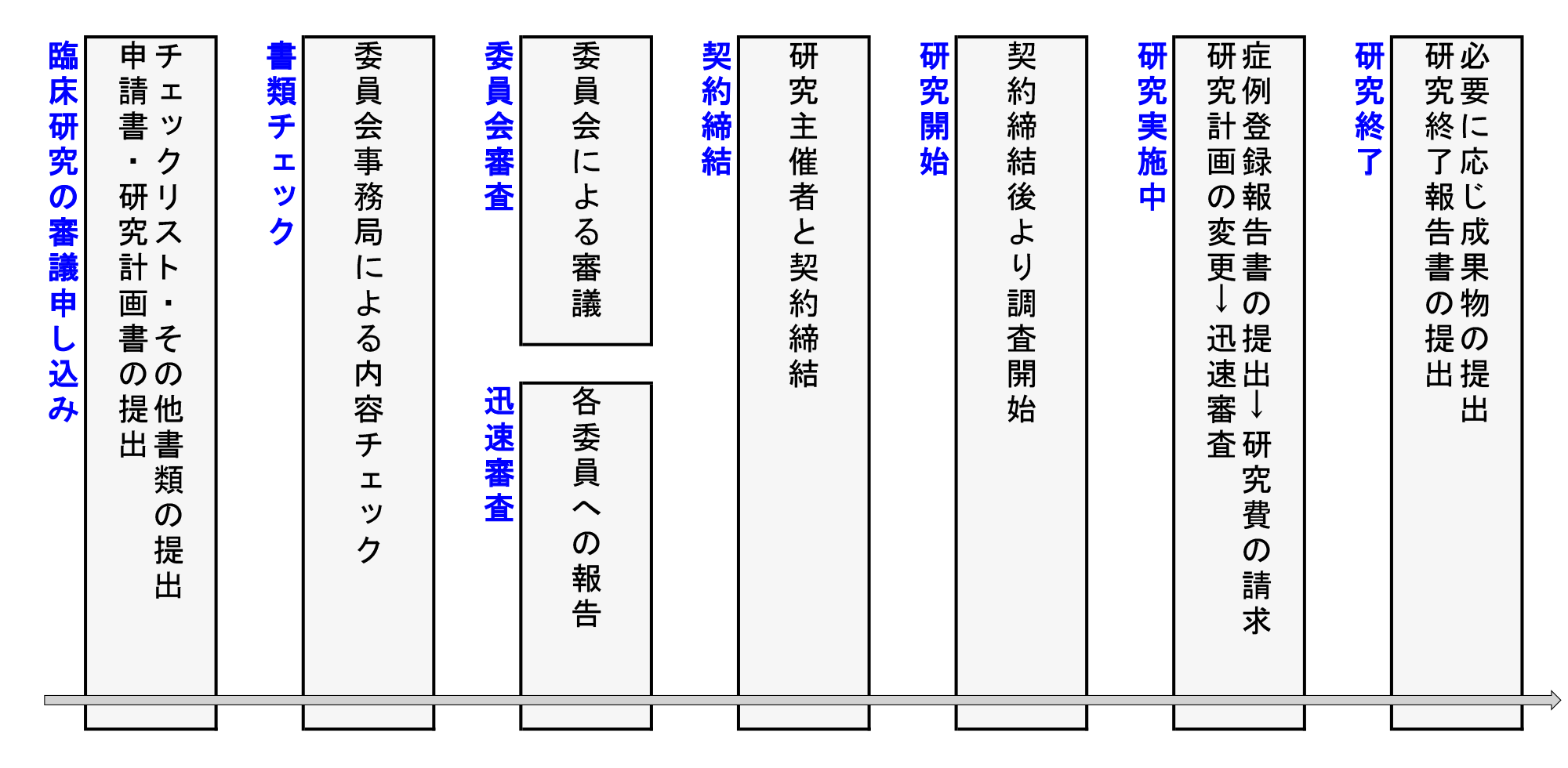 契約の手続き 高知医療センター